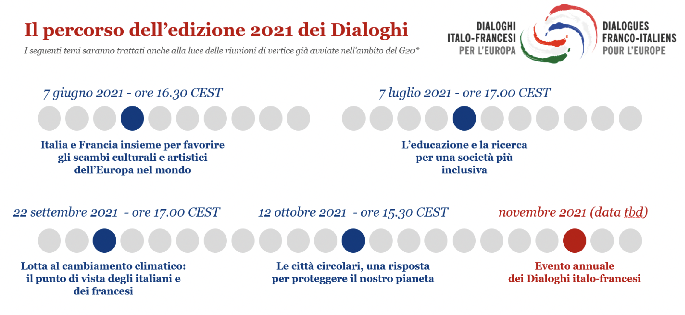 Le citt&agrave; circolari, una risposta per proteggere il nostro pianeta